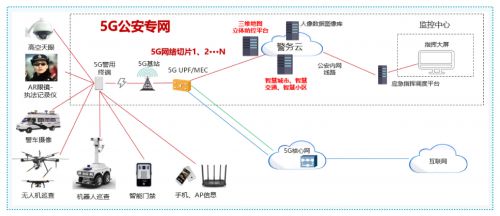 5G專網(wǎng)運(yùn)營(yíng)平臺(tái) 為企業(yè)插上5G翅膀，物聯(lián)網(wǎng)應(yīng)用服務(wù)蓄勢(shì)再騰飛