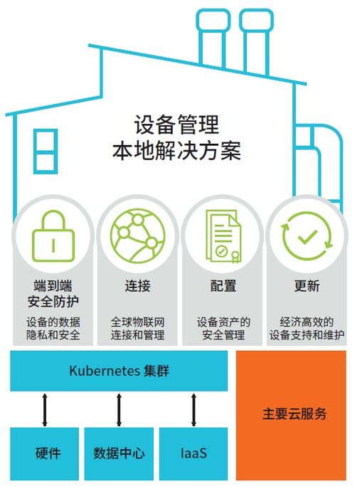 Arm Pelion物聯(lián)網(wǎng)設(shè)備管理服務(wù) 助力智能電表制造商實(shí)現(xiàn)大規(guī)模家庭部署的基石