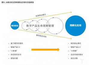 制造業向智能服務轉型 以物聯網為新引擎，構建協同生態圈