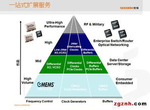 世強與Silicon Labs研討會圓滿落幕，助力物聯網關鍵應用高效落地